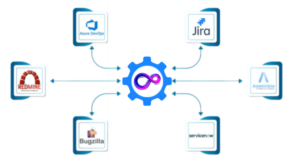 Migration Hub Flow